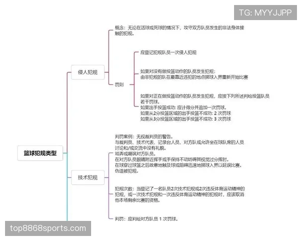 篮球防守规则详解:合法与违例行为的判定标准 篮球防守规则详解:合法与违例行为的判定标准