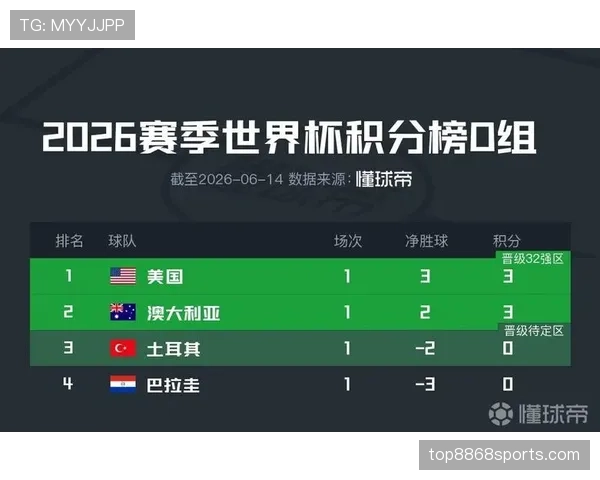 世界杯D组黑马球队热门榜 世界杯D组黑马球队热门榜